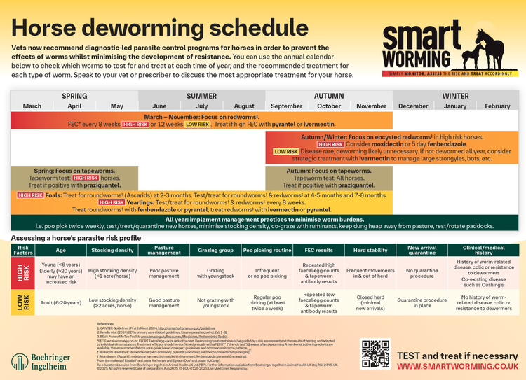 https://smartworming.co.uk/sites/default/files/2025-09/12238-SMART-Worming-Owner-Schedule-A4-AW-FINAL.pdf